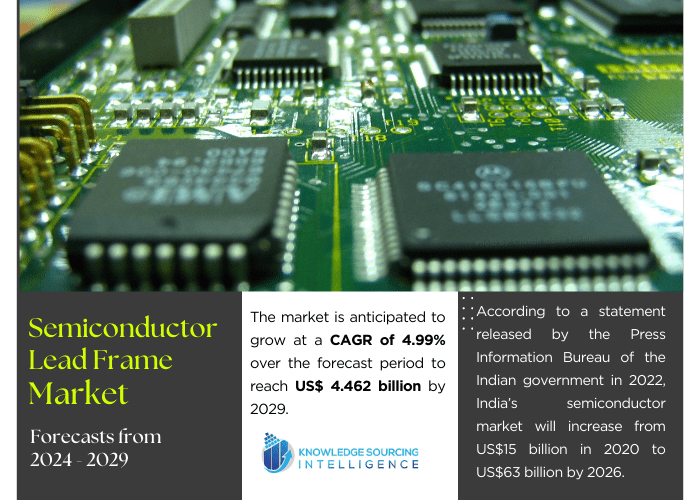 semiconductor lead frame market